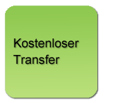 kostenloser transfer